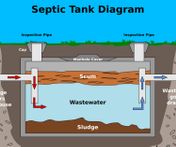 Septic Tank Diagram (Old Brick/Block/Concrete)